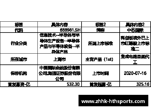 HTH华体会科创板研究_中芯国际2023年第一季度收入下降13.88%，净利润下降44% - 副本
