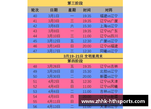 HTH华体会CBA2021赛季赛程第二阶段将于明日开战，各队备战情况曝光 - 副本 (2)